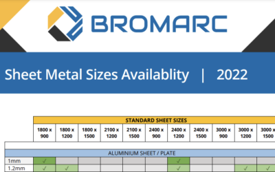 DOWNLOAD: Available Sheet Metal Sizes