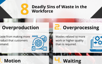 DOWNLOAD: 8 Deadly SINS OF MANUFACTURING WASTE